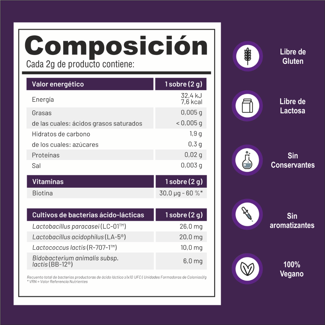 Symbiolact Comp. con Biotina