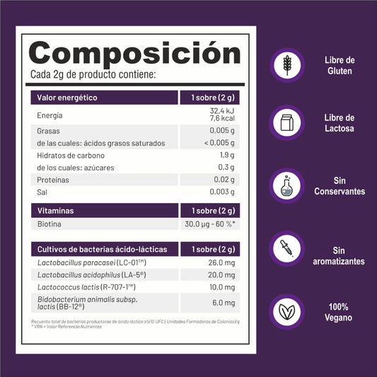 Symbiolact Comp. con Biotina