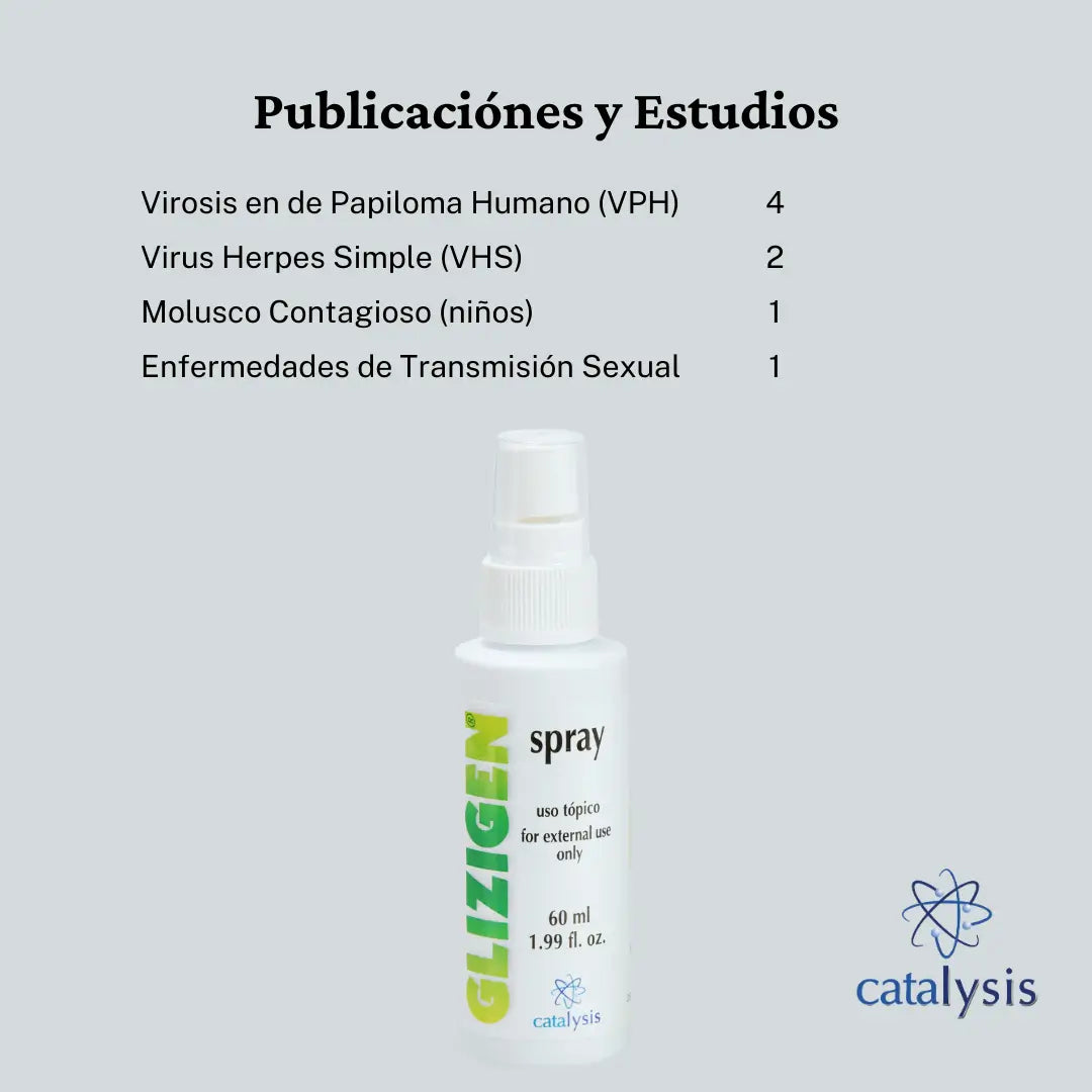 Cuidado Intimo Glizigen Spray