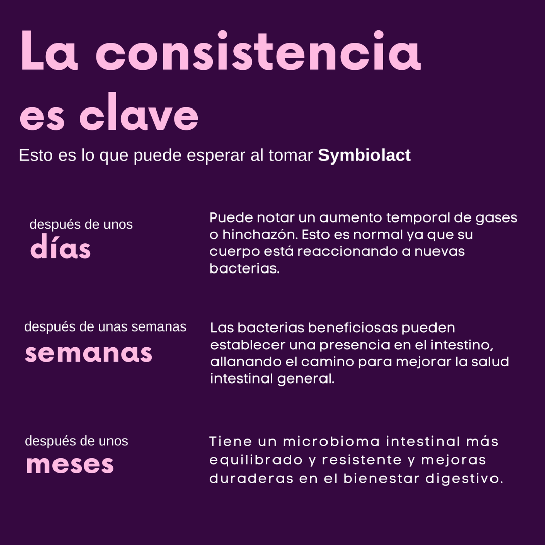 Symbiolact Comp. con Biotina